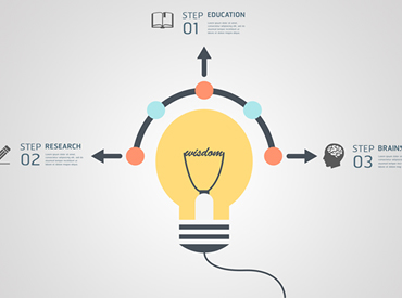 產(chǎn)品觀(guān)